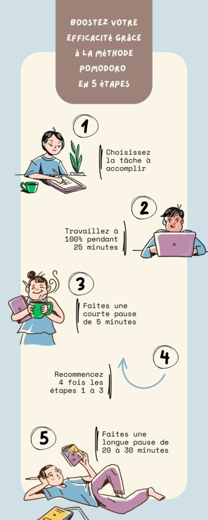 en finir avec la procrastination